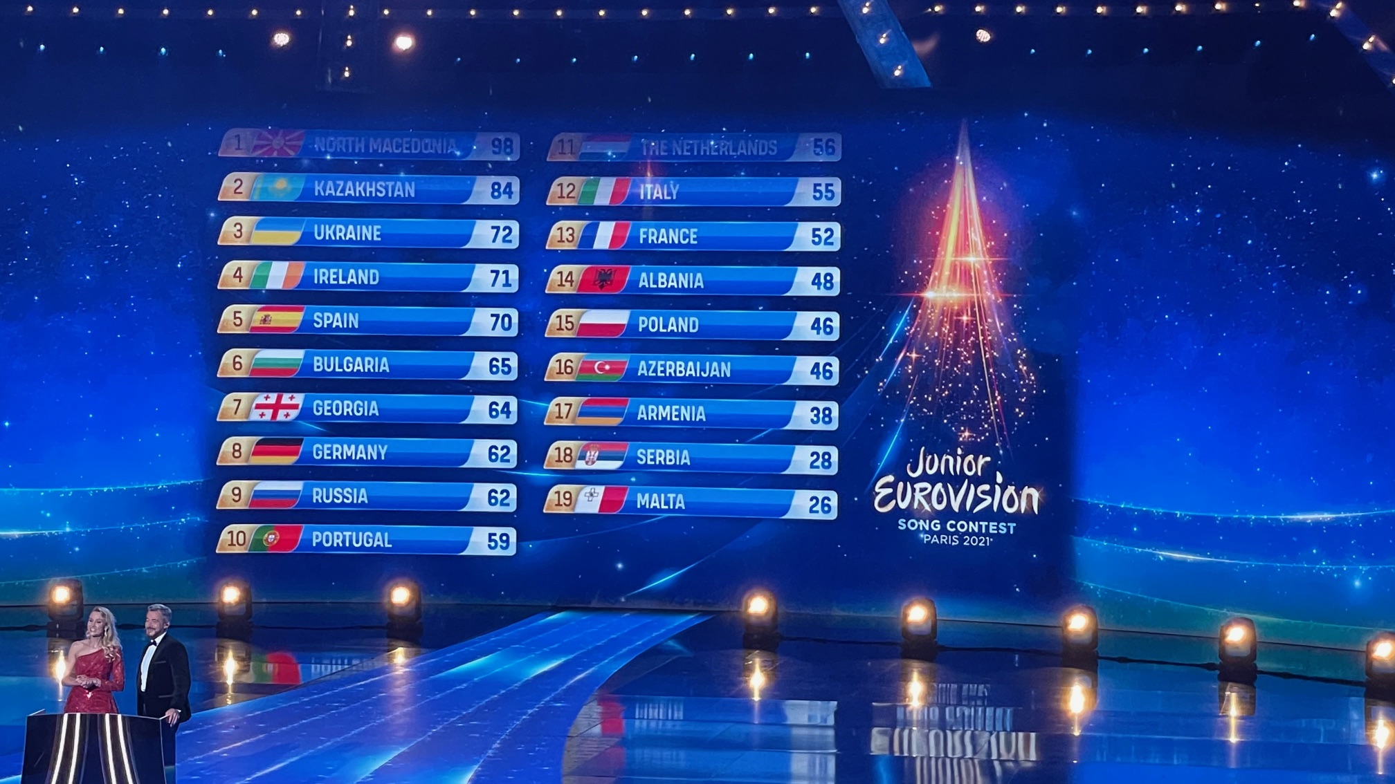 Eurowizja Junior: Najlepsi z tych, którzy zajęli ostatnie miejsca. Głosowanie ruszyło! • Historia JESC, statystyki, ciekawostki – wszystko o bottom3